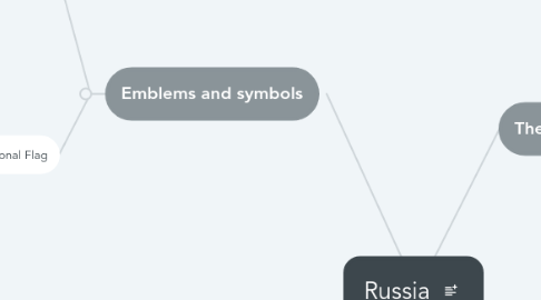 Mind Map: Russia