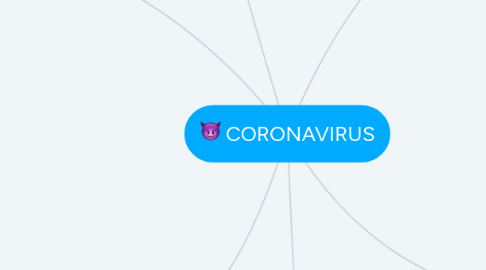 Mind Map: CORONAVIRUS