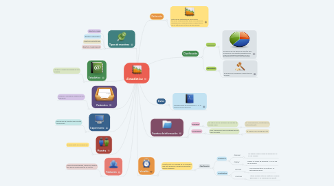 Mind Map: Estadística