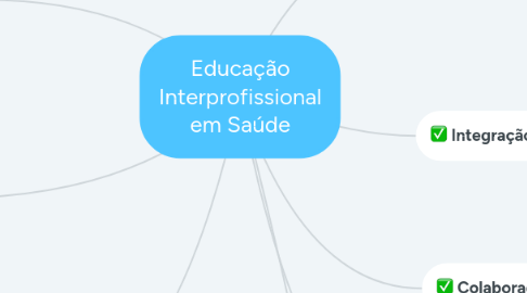 Mind Map: Educação Interprofissional em Saúde