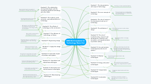 Mind Map: 3440:002 Standards for Technology Share-Out