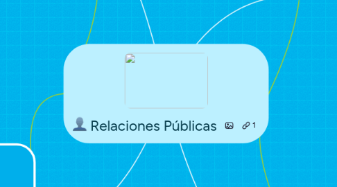 Mind Map: Relaciones Públicas