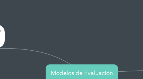 Mind Map: Modelos de Evaluación