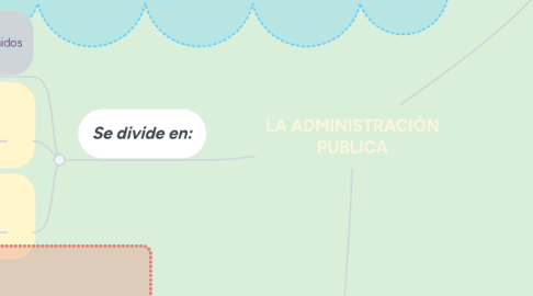 Mind Map: LA ADMINISTRACIÓN PUBLICA