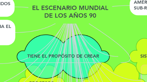 Mind Map: EL ESCENARIO MUNDIAL DE LOS AÑOS 90