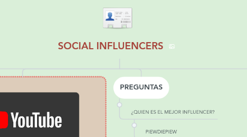 Mind Map: SOCIAL INFLUENCERS