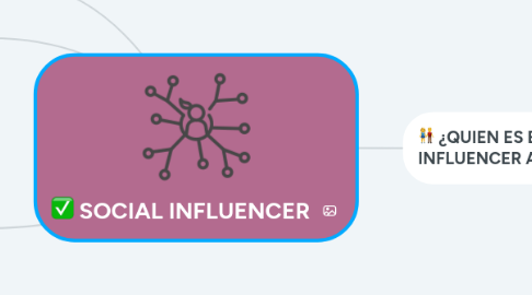 Mind Map: SOCIAL INFLUENCER