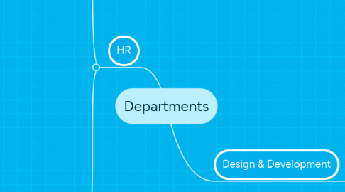 Mind Map: Departments