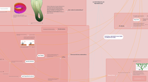 Mind Map: LA HISTORIA DE LAS MATEMÁTICAS