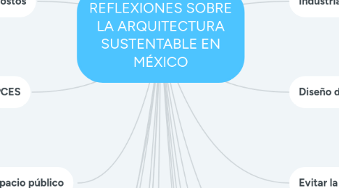 Mind Map: REFLEXIONES SOBRE LA ARQUITECTURA SUSTENTABLE EN MÉXICO