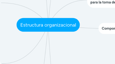 Mind Map: Estructura organizacional