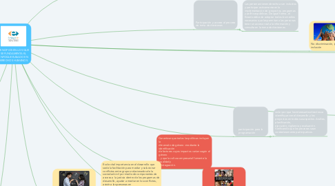 Mind Map: PRINCIPIOS EN LOS QUE SE FUNDAMENTA EL ENFOQUE BASADO EN DERECHOS HUMANOS.