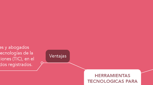 Mind Map: HERRAMIENTAS TECNOLOGICAS PARA ABOGADOS