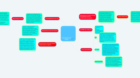 Mind Map: PROGRAMACIÓN VISUAL
