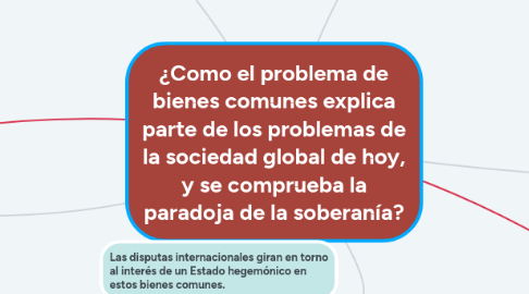 Mind Map: ¿Como el problema de bienes comunes explica parte de los problemas de la sociedad global de hoy, y se comprueba la paradoja de la soberanía?