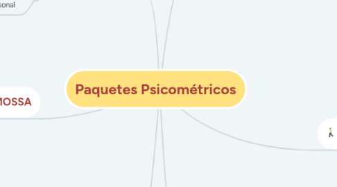 Mind Map: Paquetes Psicométricos