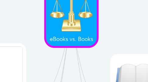 Mind Map: eBooks vs. Books