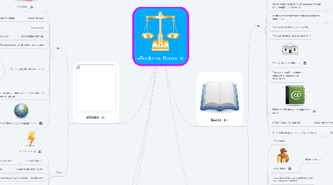 Mind Map: eBooks vs. Books