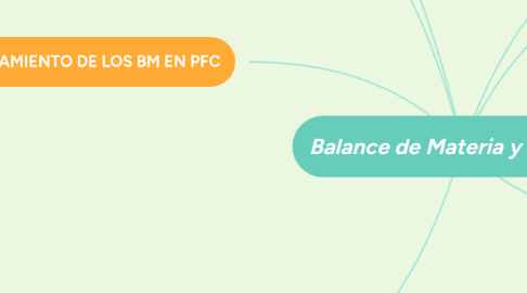 Mind Map: Balance de Materia y Energía