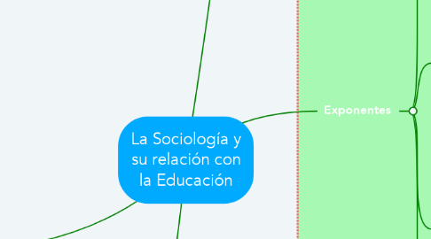 Mind Map: La Sociología y su relación con la Educación