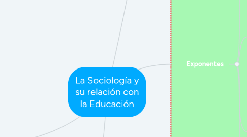 Mind Map: La Sociología y su relación con la Educación