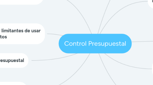 Mind Map: Control Presupuestal