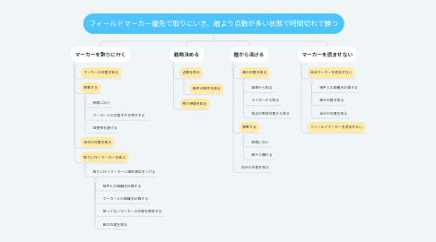 Mind Map: フィールドマーカー優先で取りにいき、敵より点数が多い状態で時間切れで勝つ