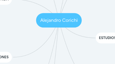 Mind Map: Alejandro Corichi