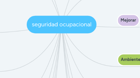 Mind Map: seguridad ocupacional