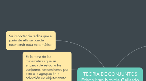 Mind Map: TEORIA DE CONJUNTOS Edson Ivan Noyola Gallardo