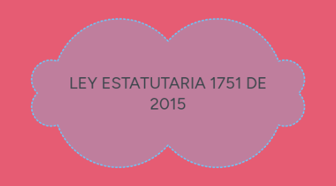 Mind Map: LEY 266