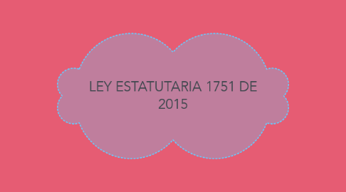 Mind Map: LEY ESTATUTARIA 1751 DE 2015