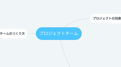 Mind Map: プロジェクトチーム