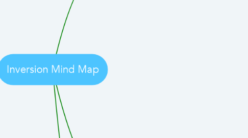 Mind Map: Inversion Mind Map