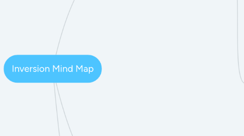 Mind Map: Inversion Mind Map