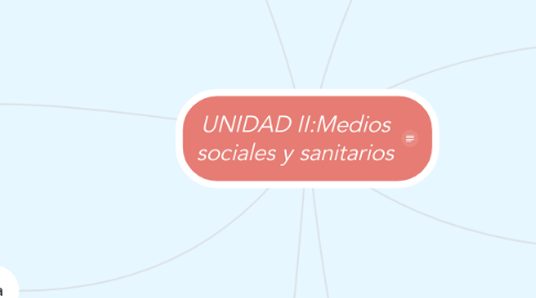Mind Map: UNIDAD II:Medios sociales y sanitarios