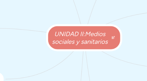 Mind Map: UNIDAD II:Medios sociales y sanitarios