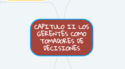 Mind Map: CAPITULO II LOS GERENTES COMO TOMADORES DE DECISIONES