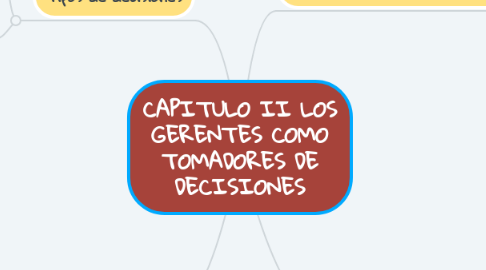 Mind Map: CAPITULO II LOS GERENTES COMO TOMADORES DE DECISIONES