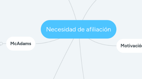 Mind Map: Necesidad de afiliación