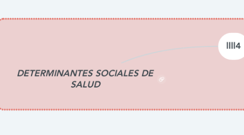 Mind Map: DETERMINANTES SOCIALES DE SALUD