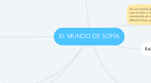 Mind Map: EL MUNDO DE SOFÍA