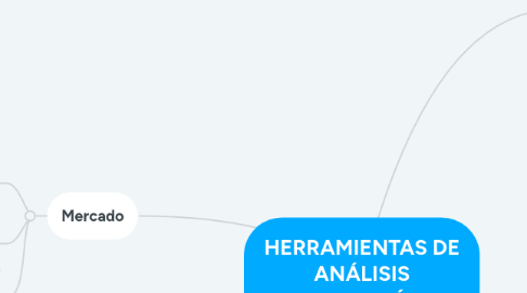 Mind Map: HERRAMIENTAS DE ANÁLISIS MICROECONÓMICO