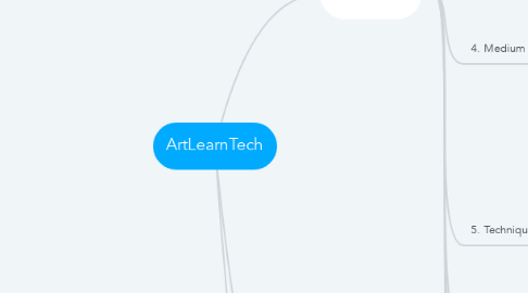 Mind Map: ArtLearnTech