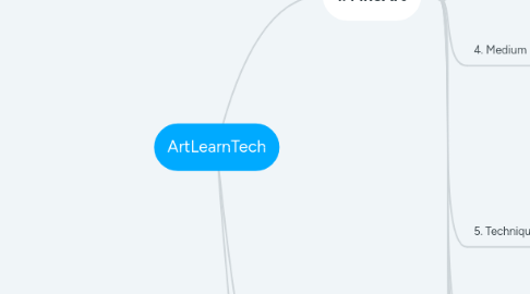 Mind Map: ArtLearnTech