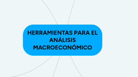 Mind Map: HERRAMIENTAS PARA EL ANÁLISIS MACROECONÓMICO