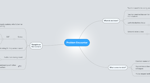 Mind Map: Problem Encounter