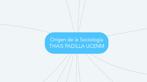 Mind Map: Origen de la Sociología THAIS PADILLA UCENM