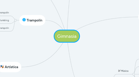 Mind Map: Gimnasia