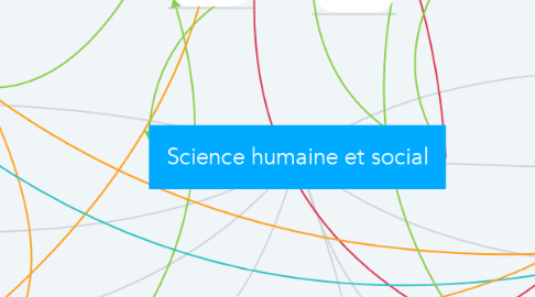 Mind Map: Science humaine et social
